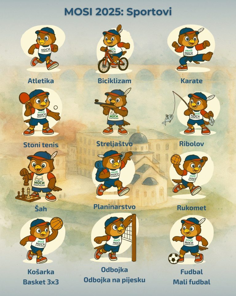 МОСИ Вишеград 2025: Распоред такмичења и сатница по спортским гранама